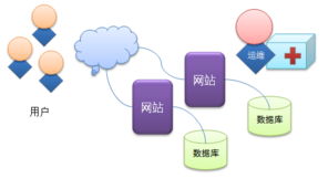 构建高效数字化服务体系 整合用户导向的网站运维与软件工程实践