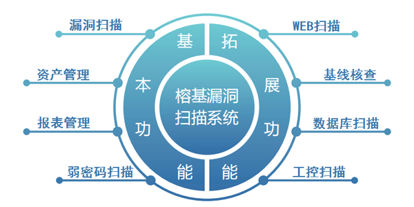 榕基软件 以数字脉络编织信息文明的中国蓝图